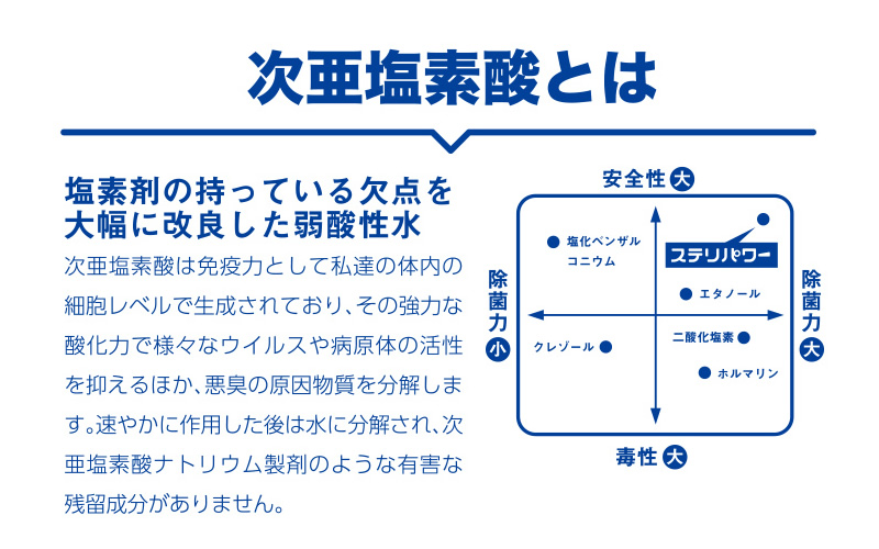 弱酸性次亜塩素酸は免疫力として私達の体内の細胞レベルで生成されており、その強力な酸化力で様々なウイルスや病原体の活性を抑えるほか、悪臭の原因物質を分解します。次亜塩素酸ナトリウム製剤のような有害な残留成分がありません。